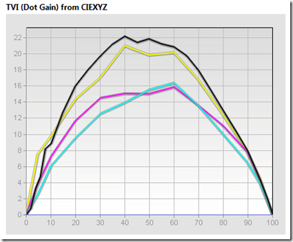 JIYI_G7-LeftCurve