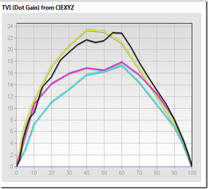 JIYI_G7RightCurve