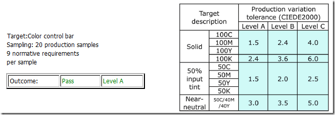 VariationLevel