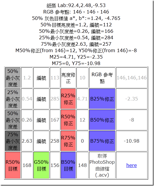 G7RGB