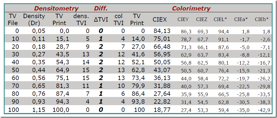 TV1-4