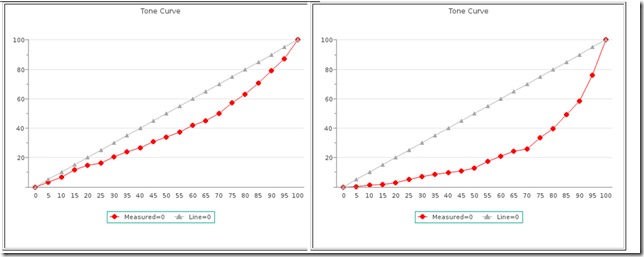 deCurveY3