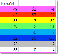 Fogra54CP39543