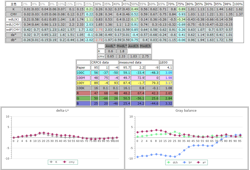 42Patch-Pro3Verify