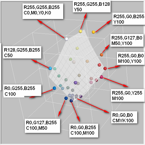 RGB36Gamut